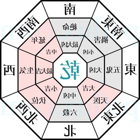 乾 風水